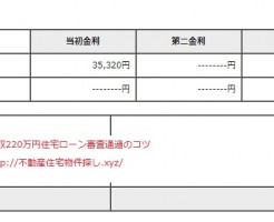 年収220万住宅ローンフラット35シミュレーション